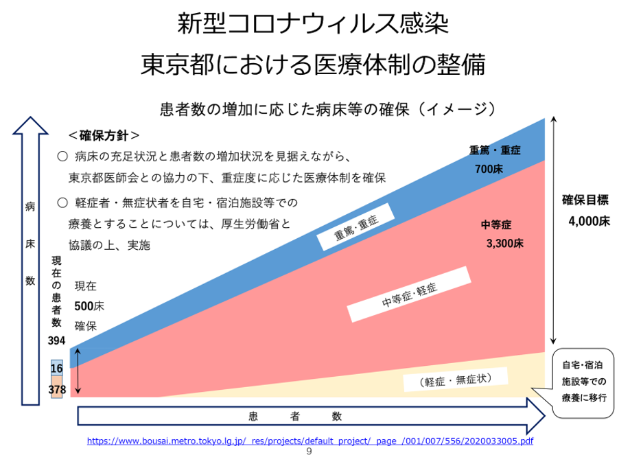 Covid 19ã®æ¦‚è¦ æ—¥æœ¬åŒ»å¸«ä¼š Covid 19æœ‰è­˜è€…ä¼šè­°