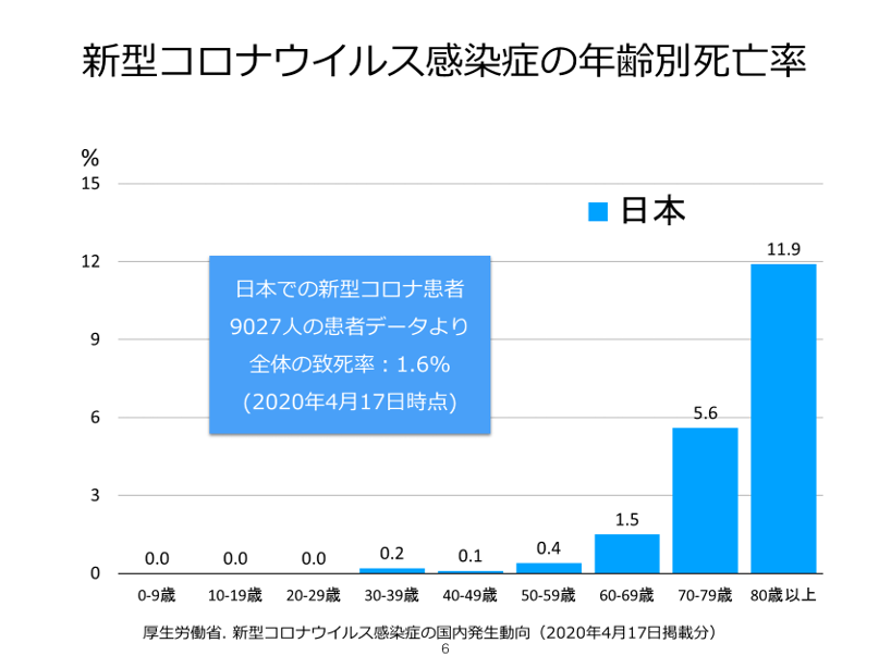 死亡 日本 コロナ 新型 率