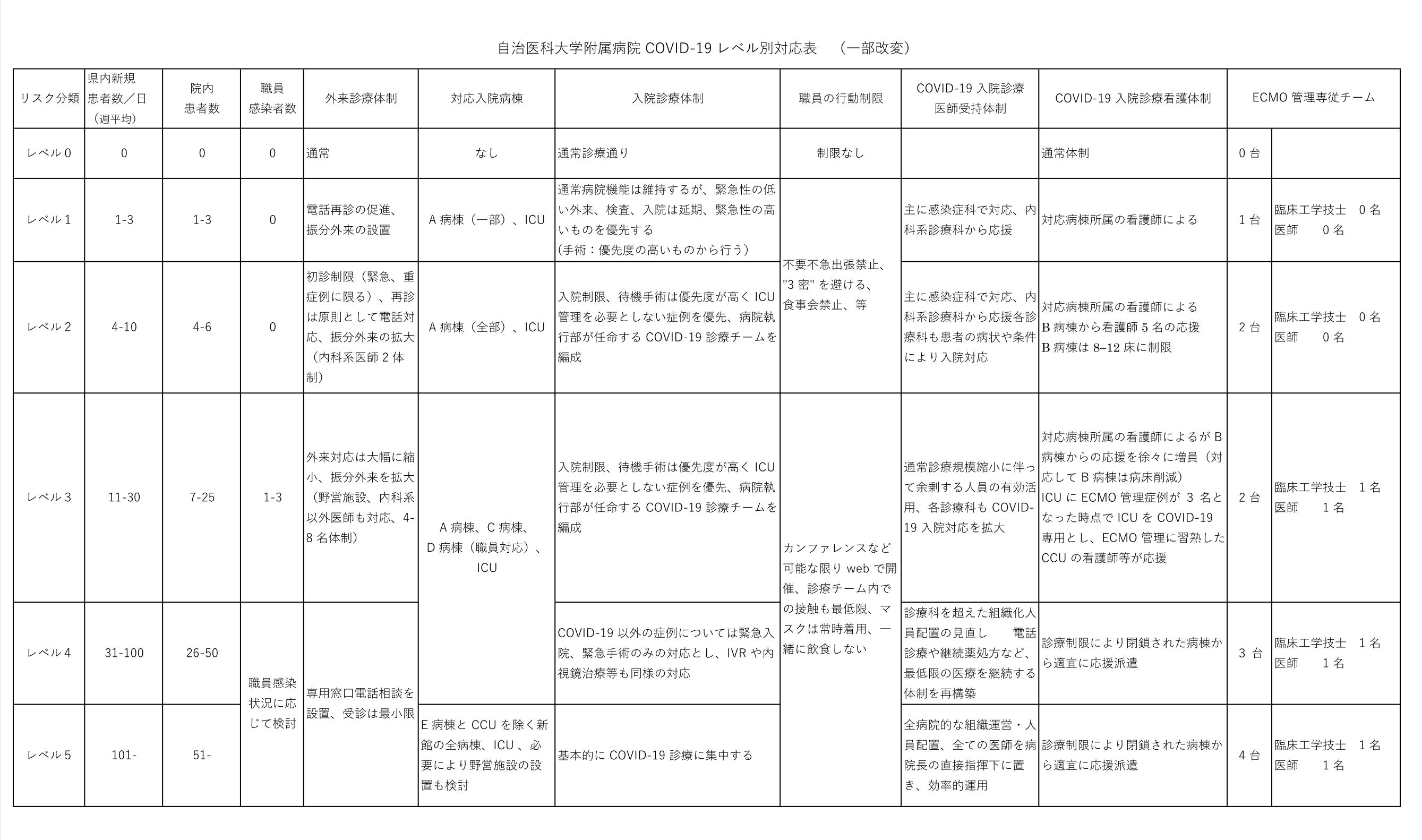 コロナ 済生会 宇都宮 病院