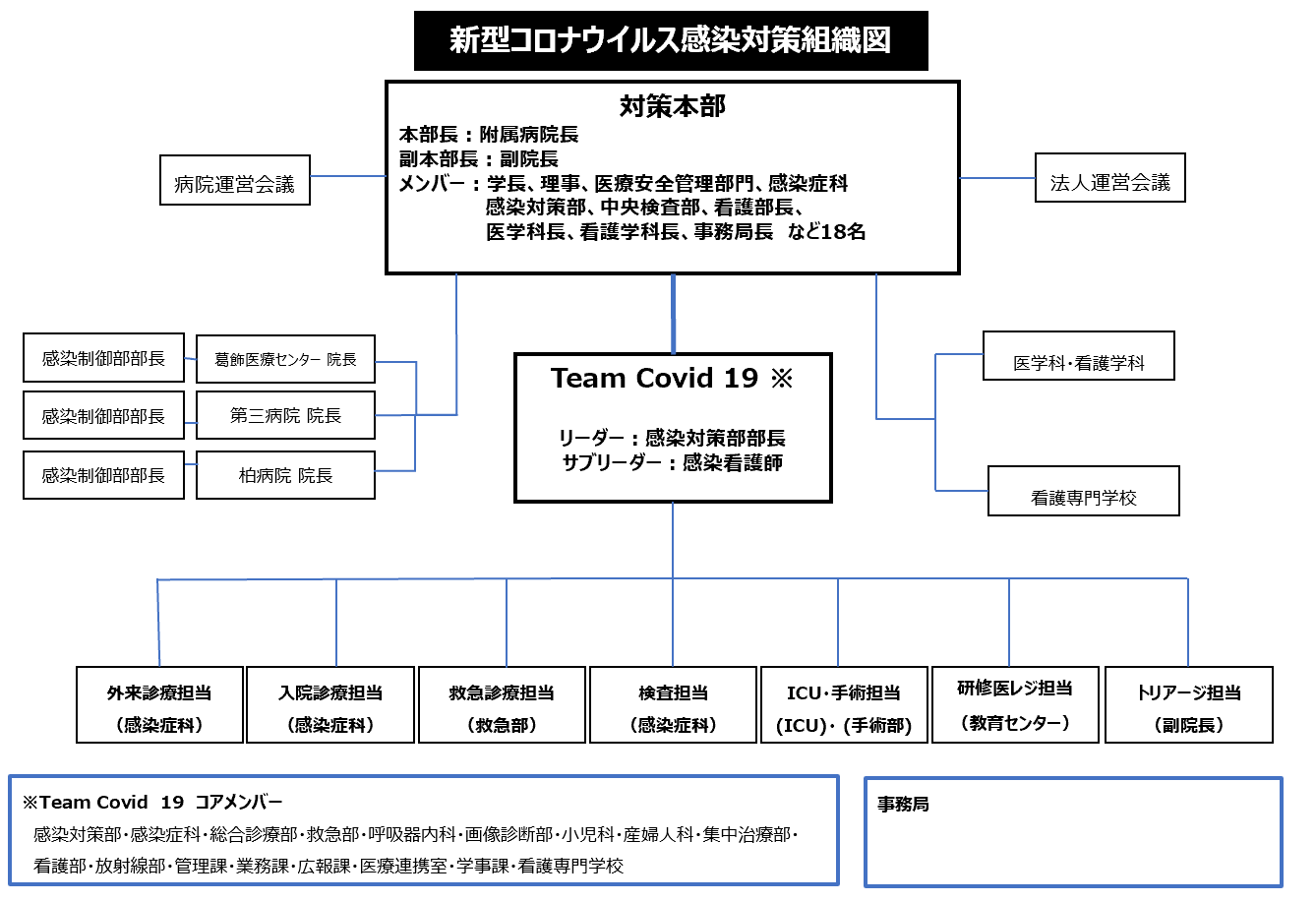 ウイルス 病院 コロナ 検査