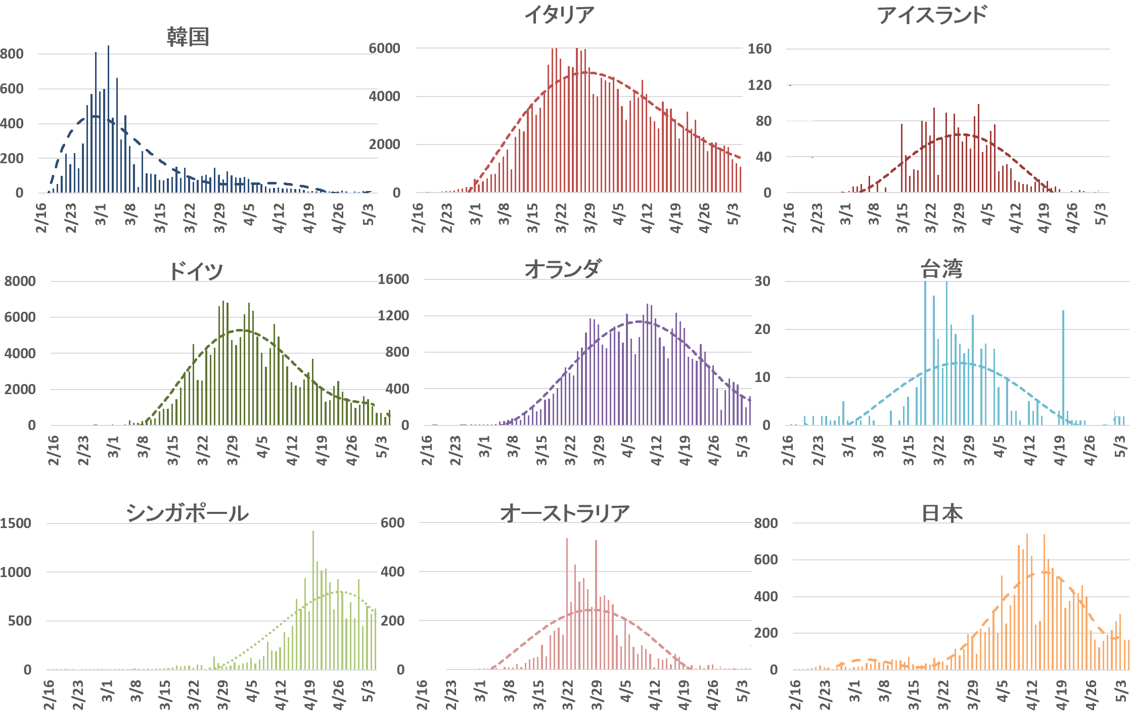 コロナ禍からの脱出 のための知の構造化 日本医師会 Covid 19有識者会議 コロナ禍からの脱出 のための知の構造化 日本医師会 Covid 19有識者会議