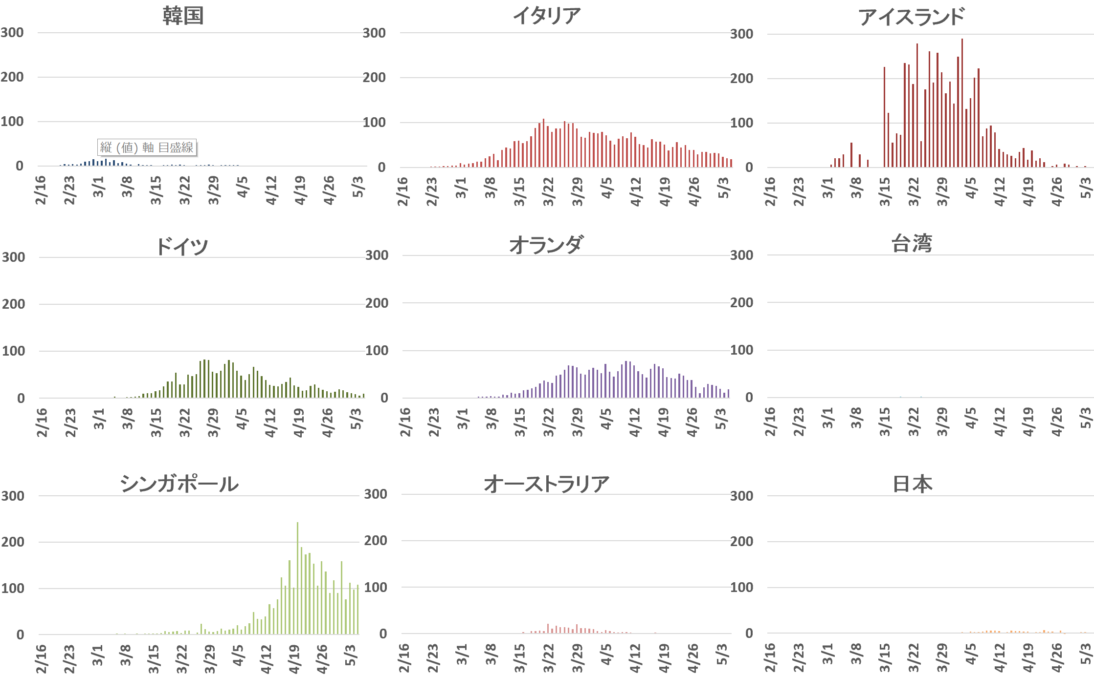 コロナ禍からの脱出 のための知の構造化 日本医師会 Covid 19有識者会議 コロナ禍からの脱出 のための知の構造化 日本医師会 Covid 19有識者会議