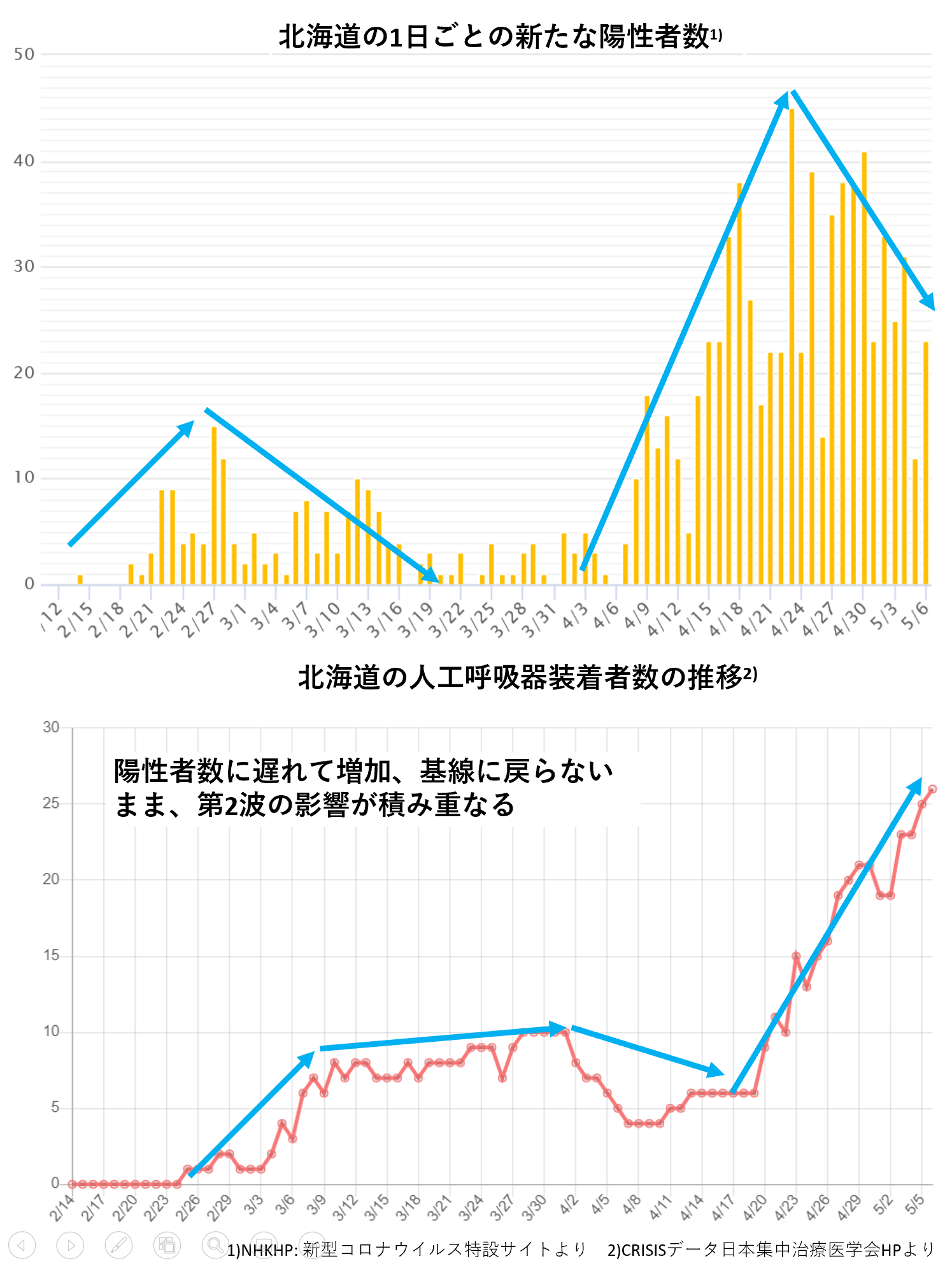 コロナ 数 者 世界 感染