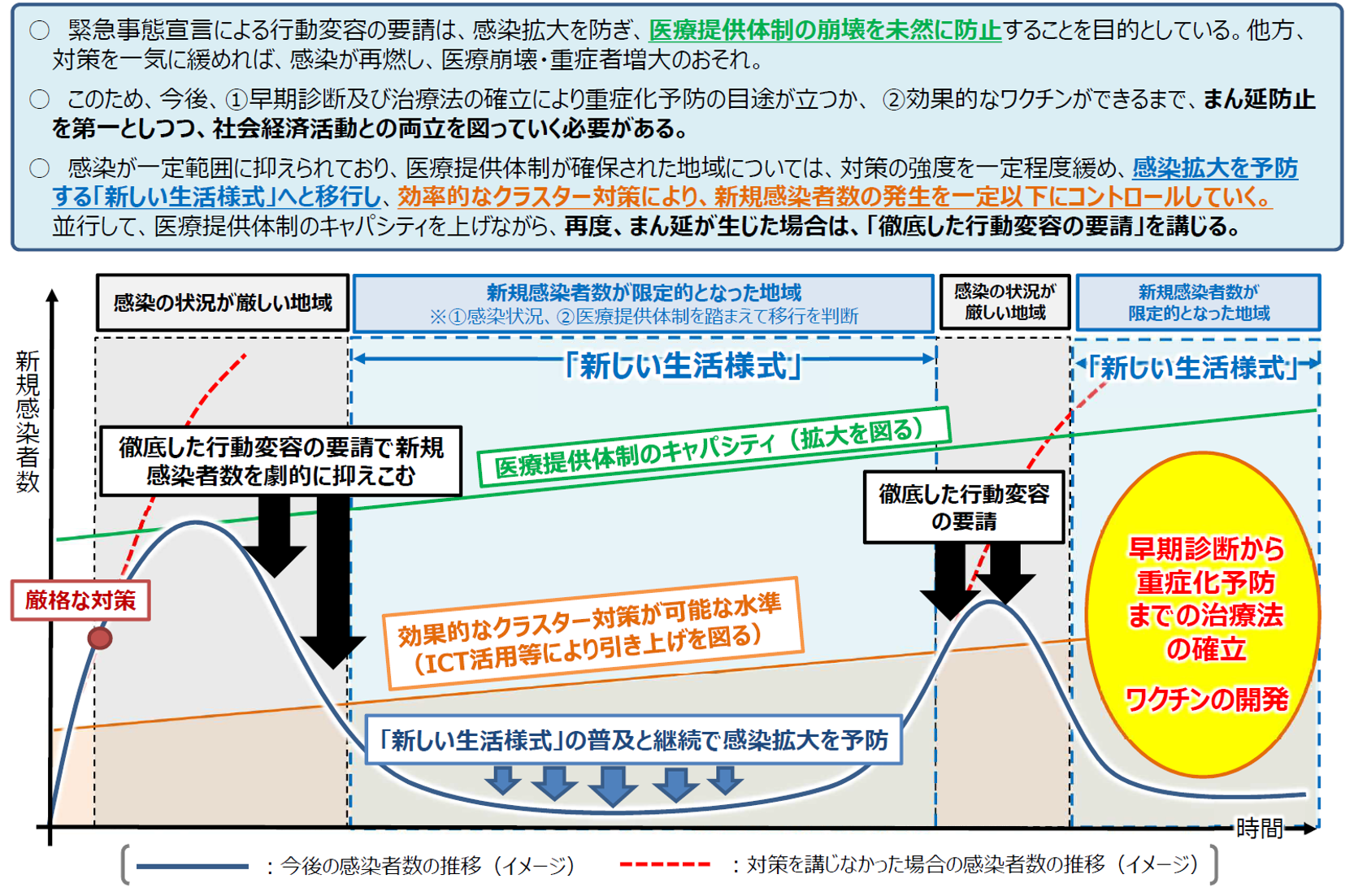 ウイルス コロナ 人工 的