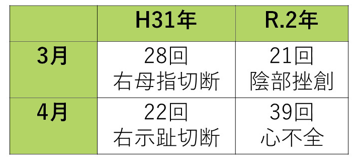 病院 埼玉 コロナ 受け入れ