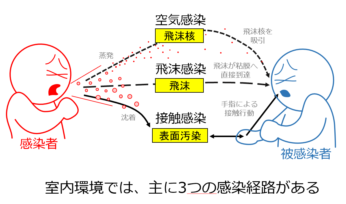 換気扇 コロナ