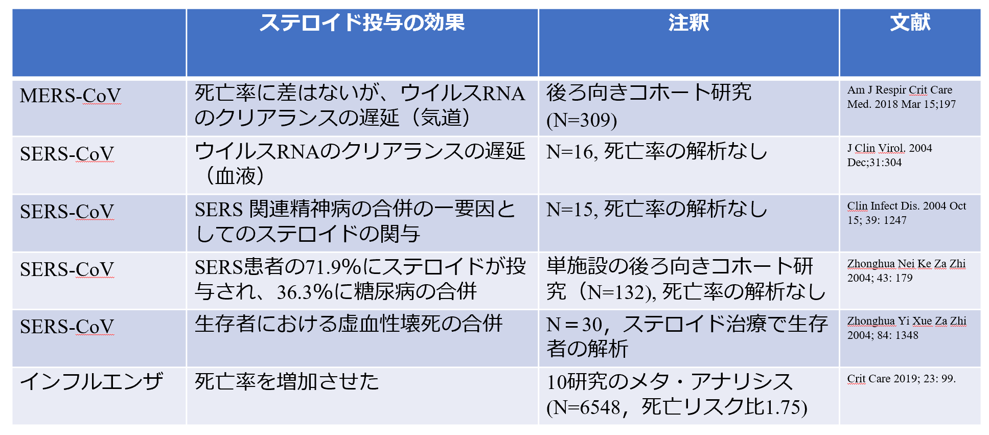 新型コロナウイルス感染症肺炎 Covid 19有識者会議 新型コロナウイルス感染症肺炎 Covid 19有識者会議
