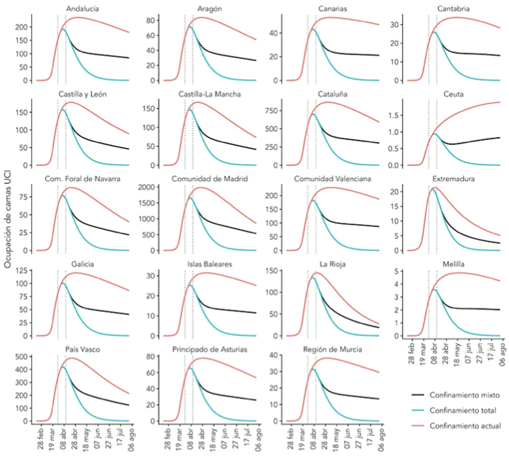 米国の失敗と成功から学ぶ Covid 19有識者会議