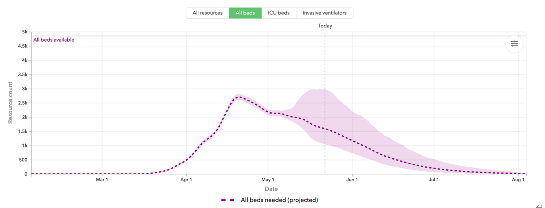 米国の失敗と成功から学ぶ Covid 19有識者会議