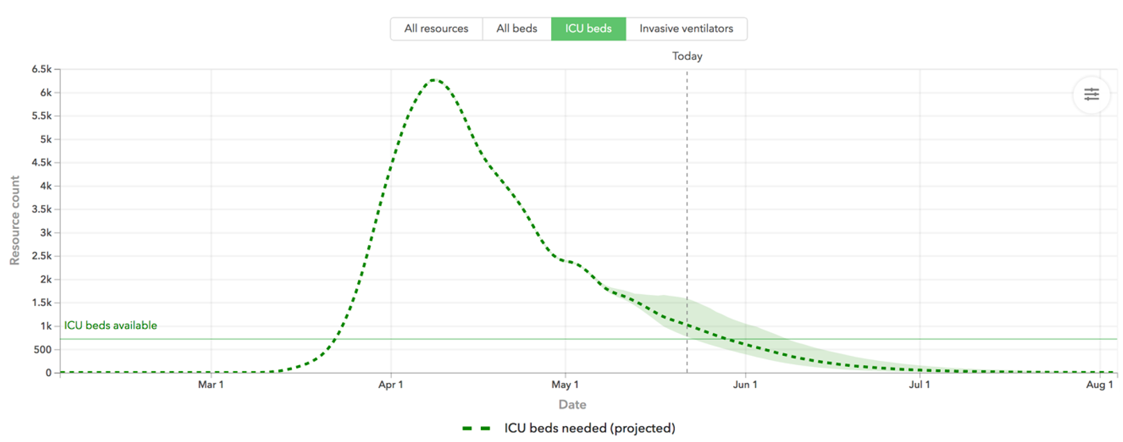 米国の失敗と成功から学ぶ Covid 19有識者会議