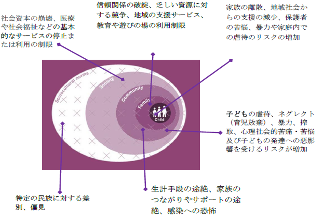 Covid 19危機はすべての子どもの危機 Covid 19有識者会議