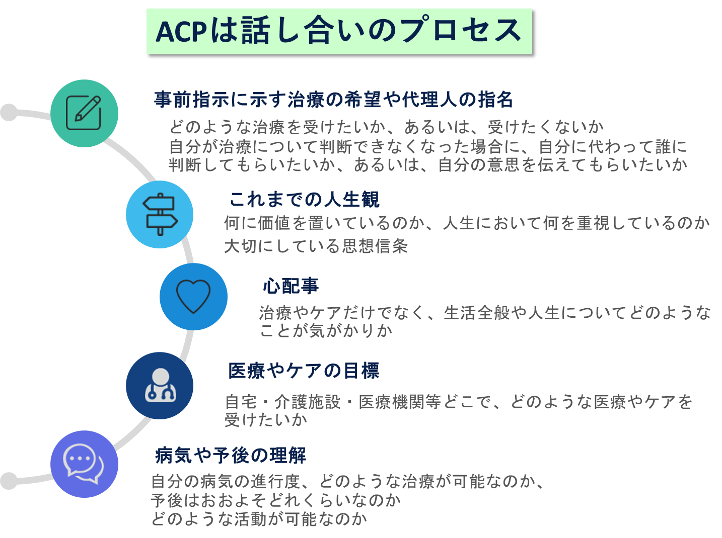 英米豪のcovid 19関連acp Covid 19有識者会議