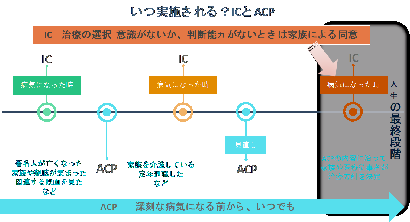 英米豪のcovid 19関連acp Covid 19有識者会議