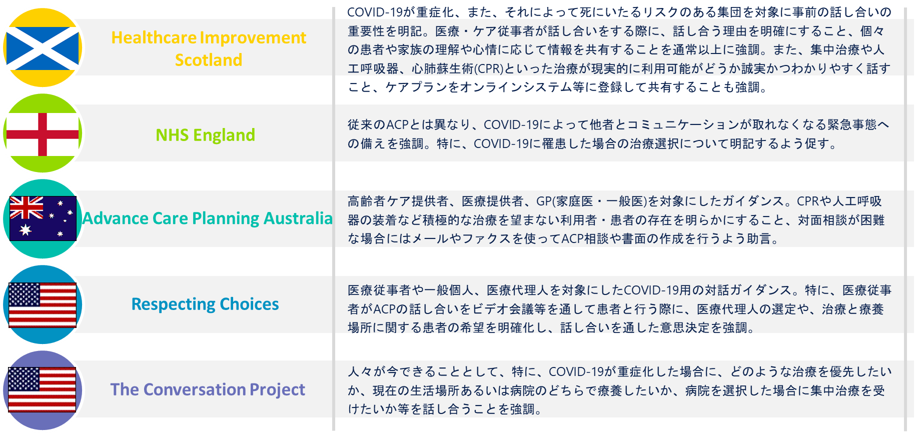 英米豪のcovid 19関連acp Covid 19有識者会議 英米豪のcovid 19関連acp Covid 19有識者会議
