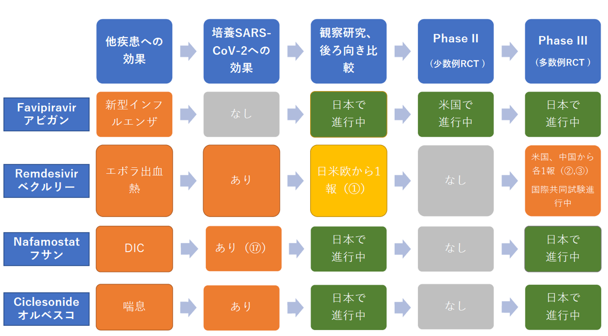 コロナ 薬 新型 喘息 コロナ “ぜんそく薬オルベスコ投与継続