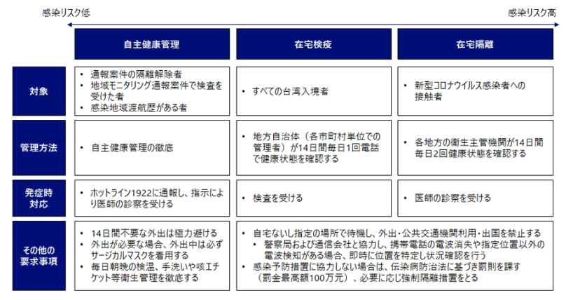 台湾におけるcovid 19対応 Covid 19有識者会議