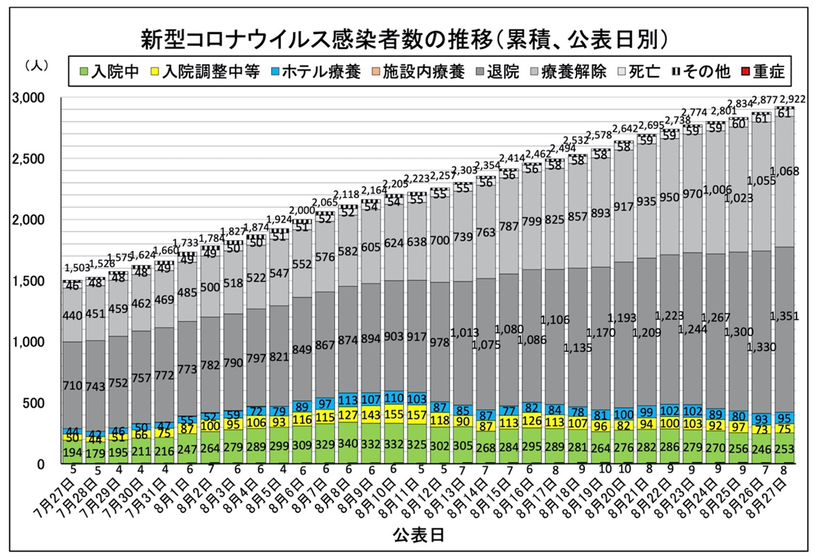 Covid 19患者の宿泊療養 日本医師会 Covid 19有識者会議 Covid 19患者の宿泊療養 日本医師会 Covid 19有識者会議