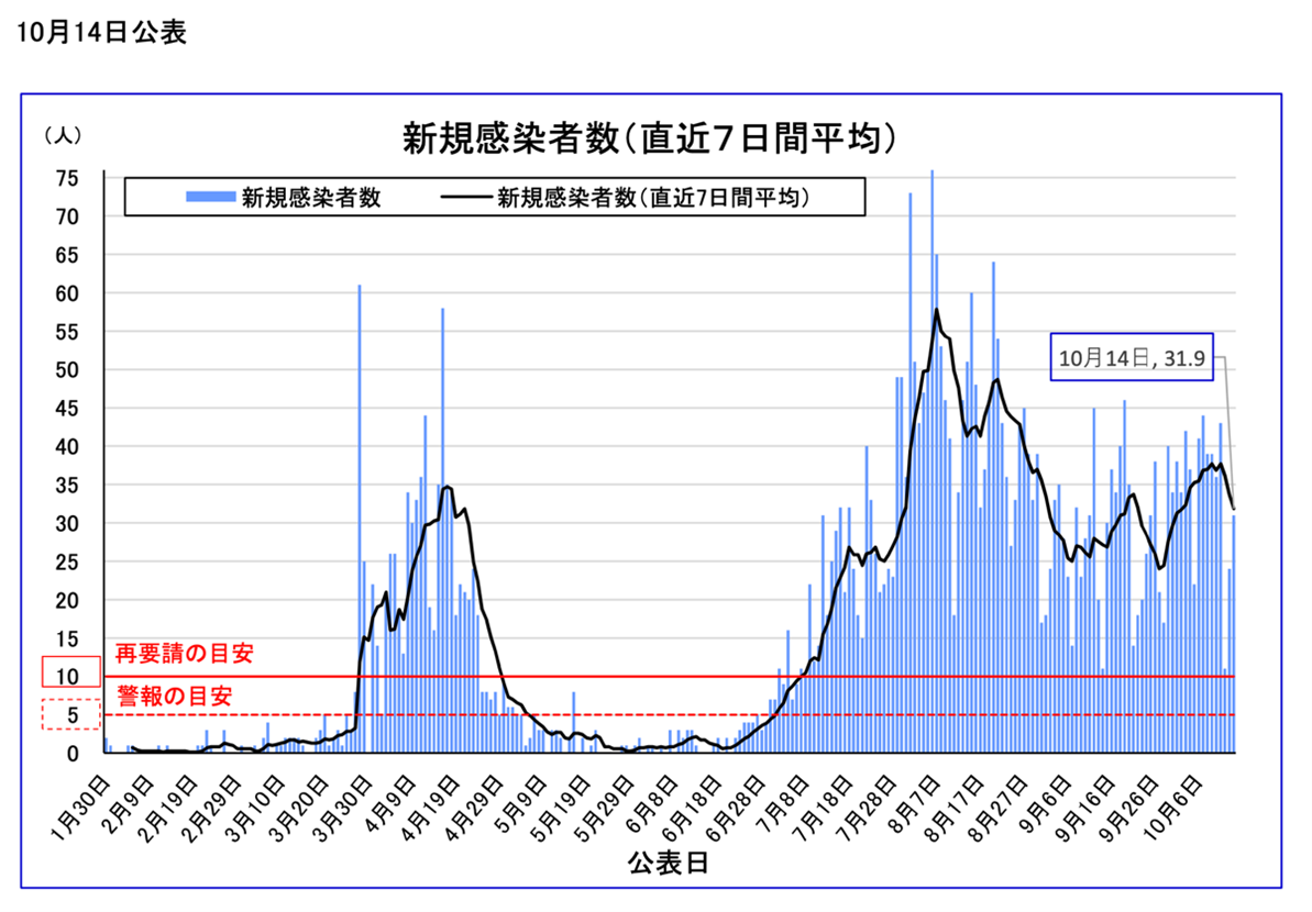 今日 感染 千葉 数 の 者