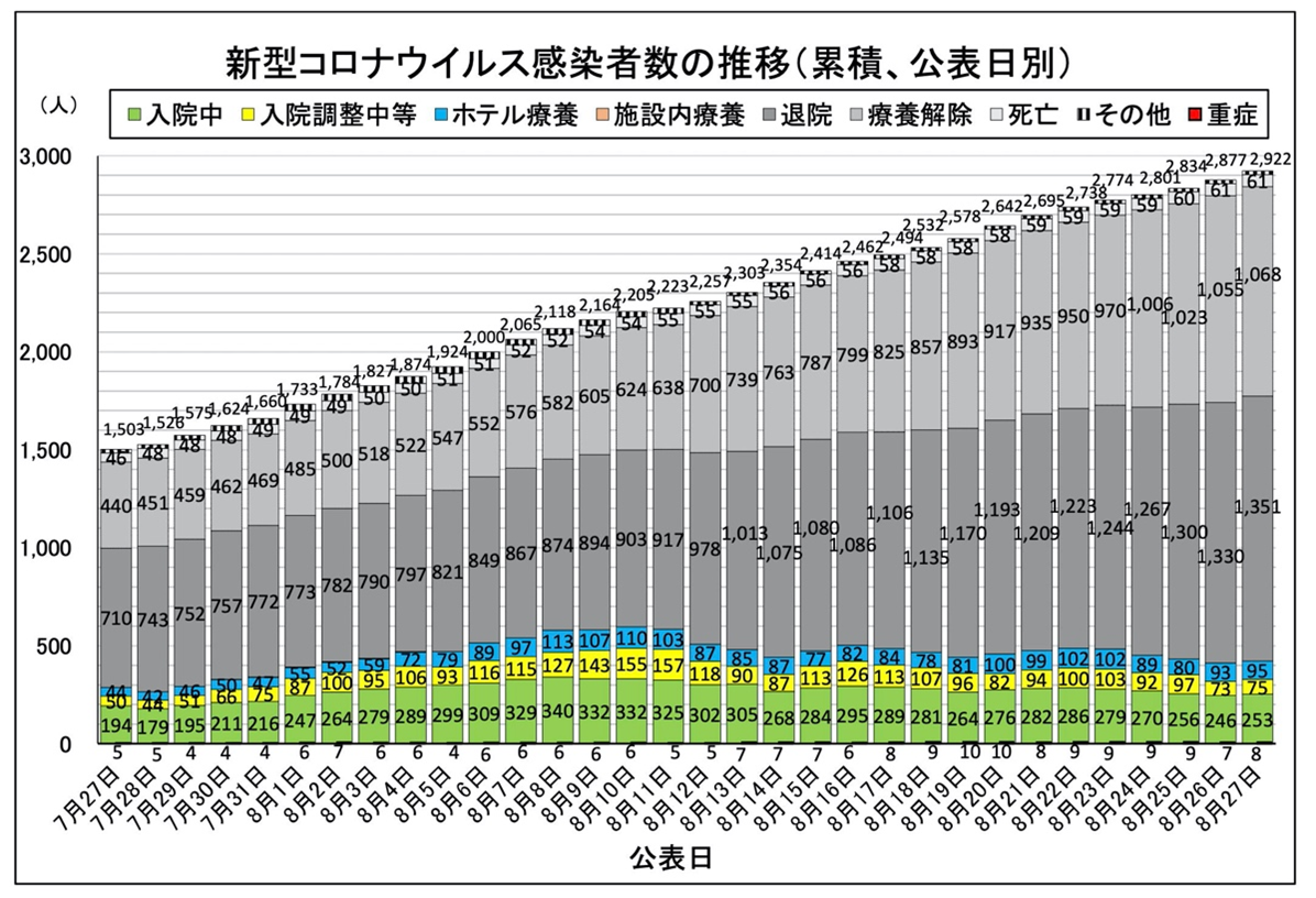 県 コロナ 者 感染 千葉 ウイルス