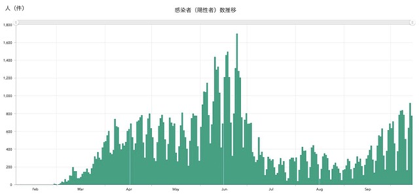 コロナ スウェーデン 方式 厳しい行動規制を課さない独自路線を取っていたスウェーデンも新型コロナに対し規制強化へ(久保田博幸)