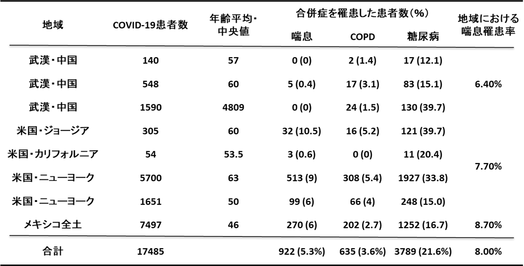 アスピリン 喘息