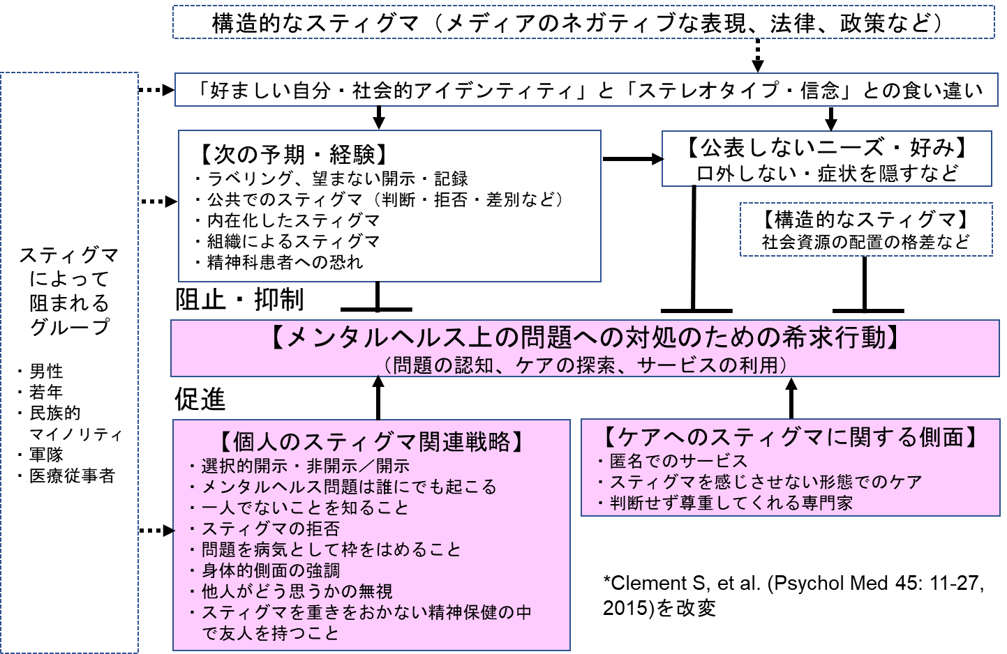 Covid 19に関連する自殺 Covid 19有識者会議
