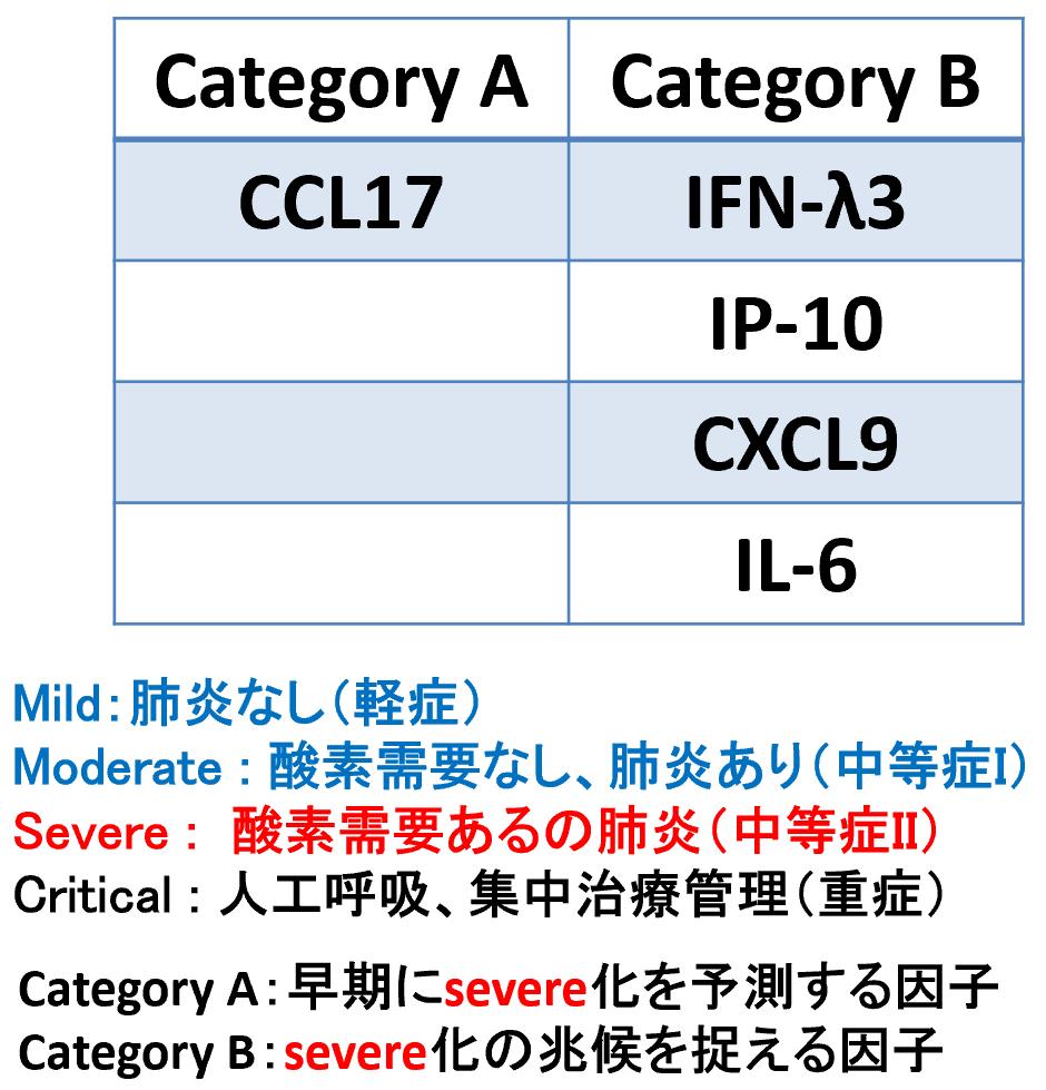 勃起不全ボイシ