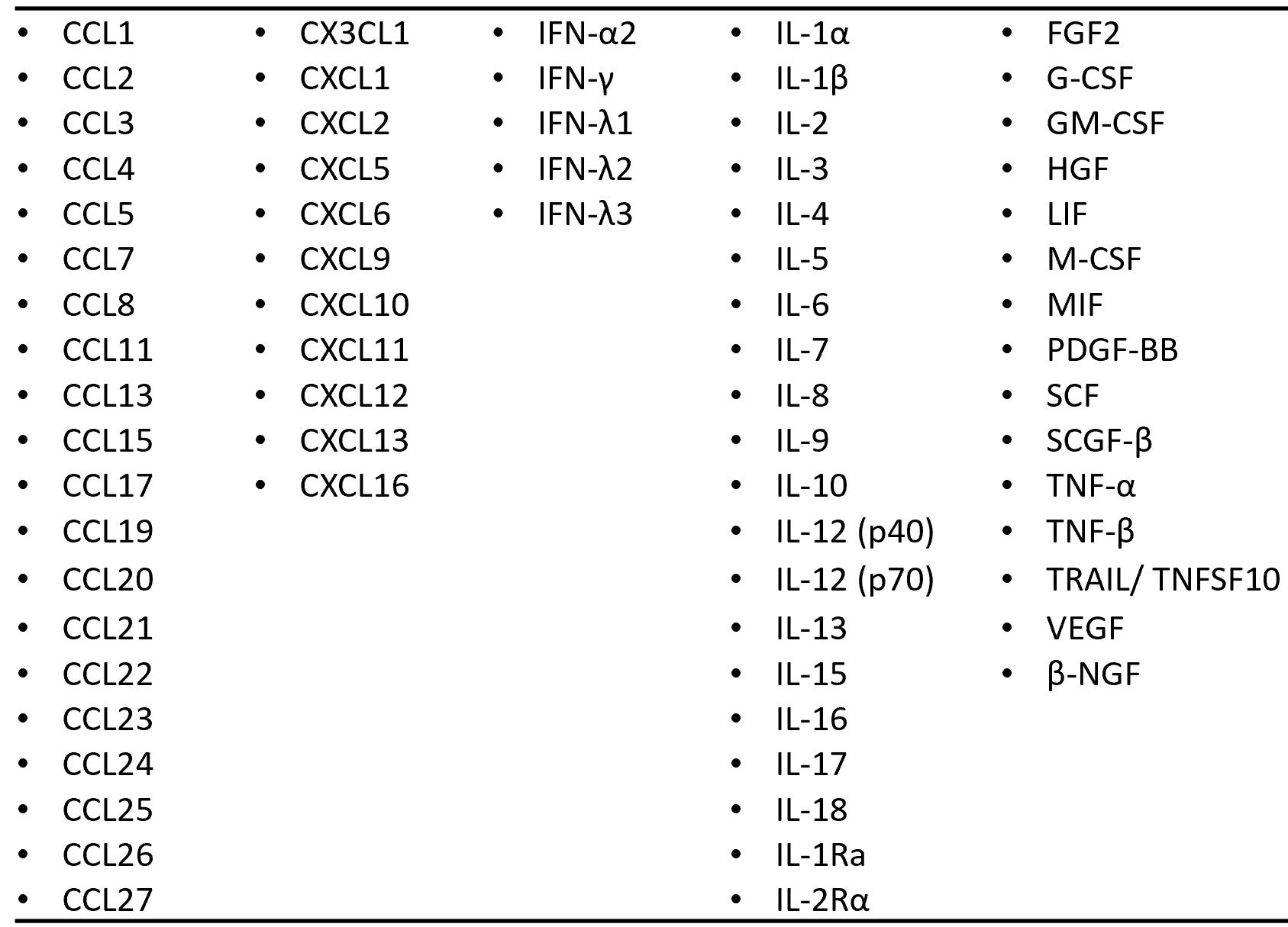 血中タンパクによるcovid 19重症化の予測 Covid 19有識者会議