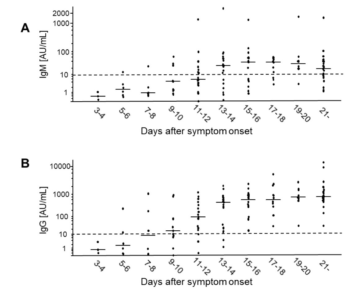 日本人と新型コロナウイルス抗体 Covid 19有識者会議