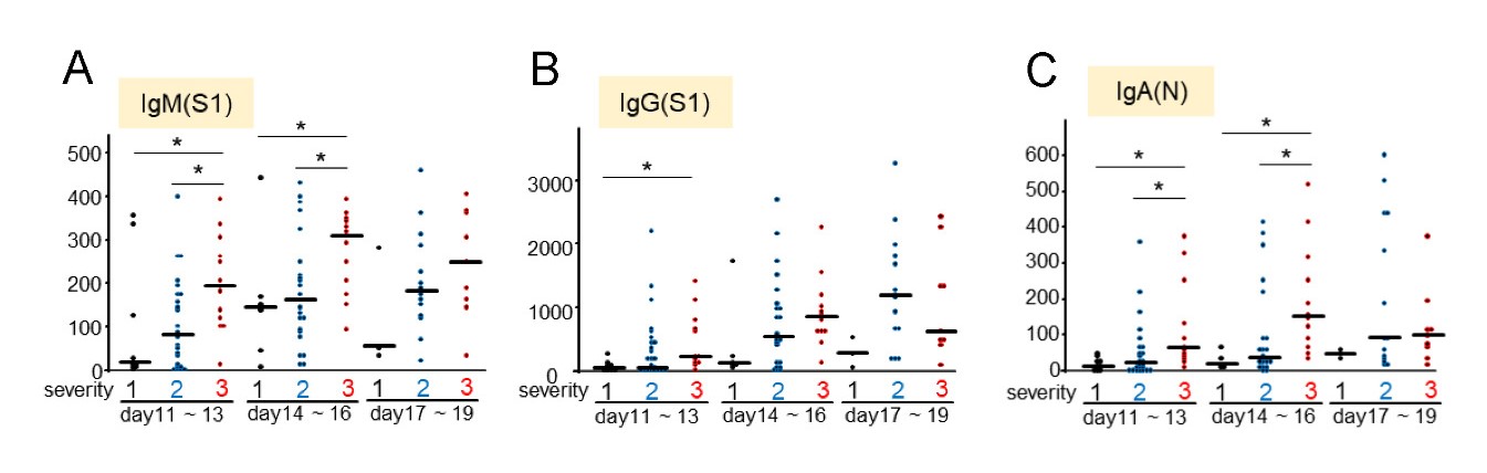 日本人と新型コロナウイルス抗体 Covid 19有識者会議