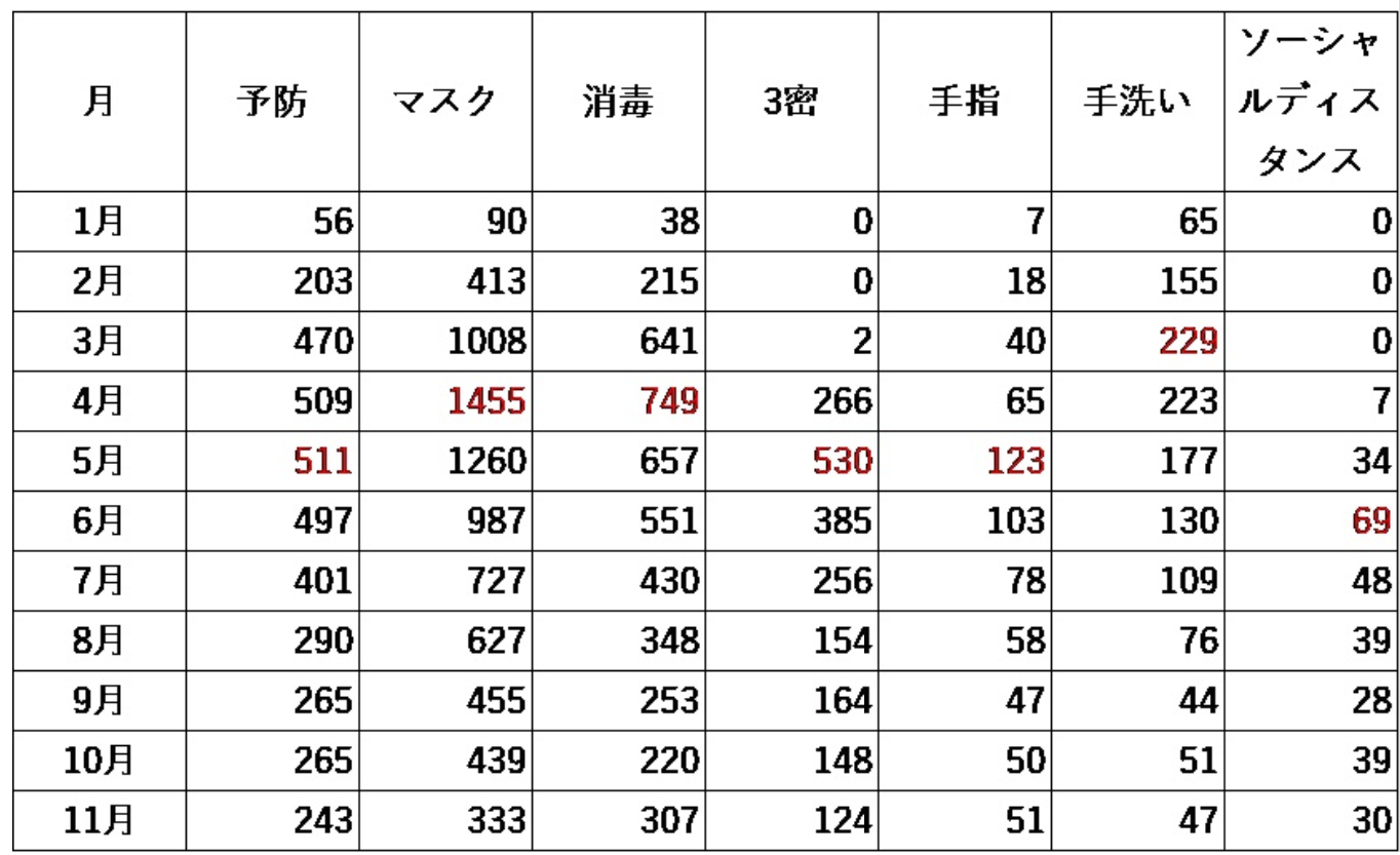 日本におけるコロナ禍の社会心理 Covid 19有識者会議