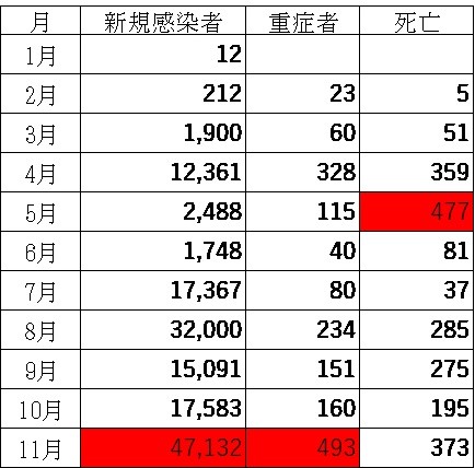 岩手 県 コロナ なぜ でない