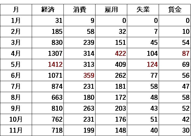 渦中 禍中 違い