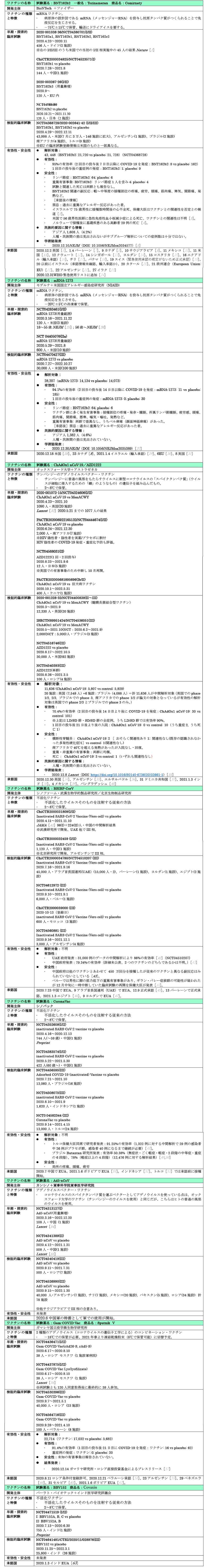 新型コロナワクチン開発と臨床試験 日本医師会 Covid 19有識者会議 新型コロナワクチン開発と臨床試験 日本医師会 Covid 19有識者会議