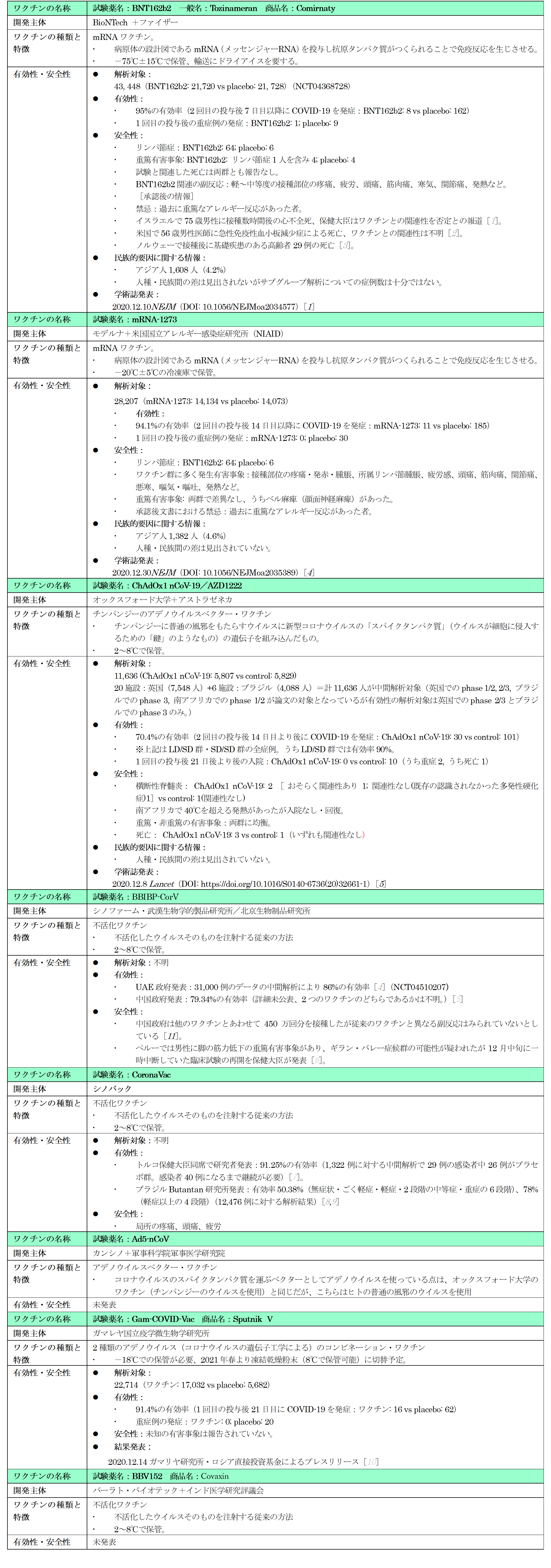 承認 日本 ワクチン