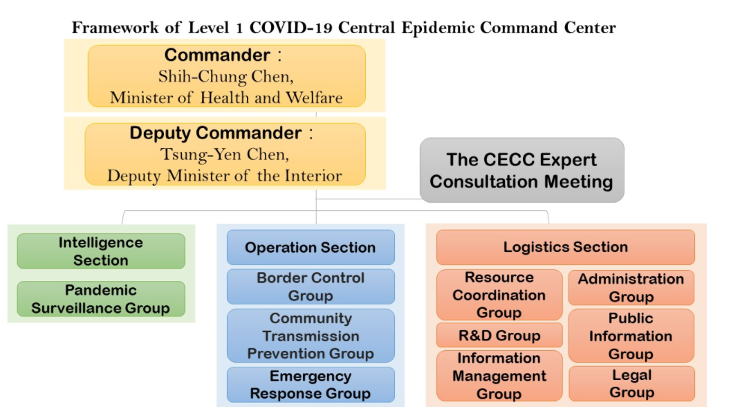 続編 台湾におけるcovid 19対応 Covid 19有識者会議