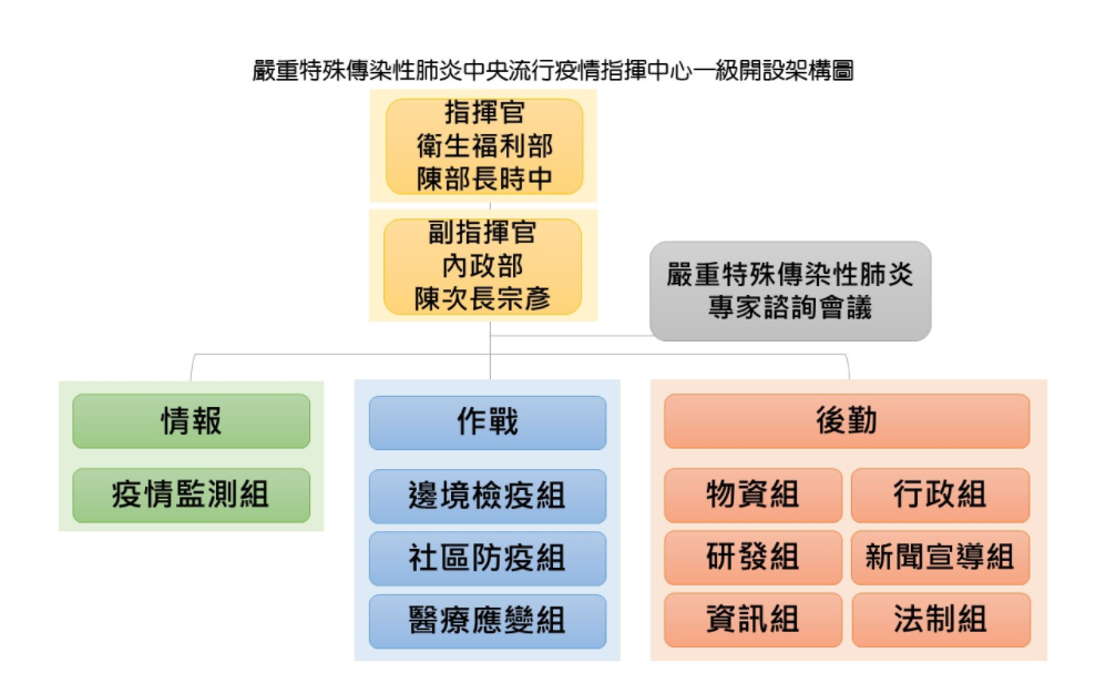 続編 台湾におけるcovid 19対応 Covid 19有識者会議
