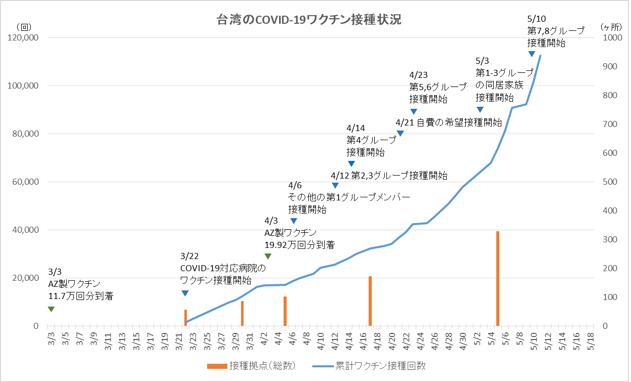 続編 台湾におけるcovid 19対応 Covid 19有識者会議