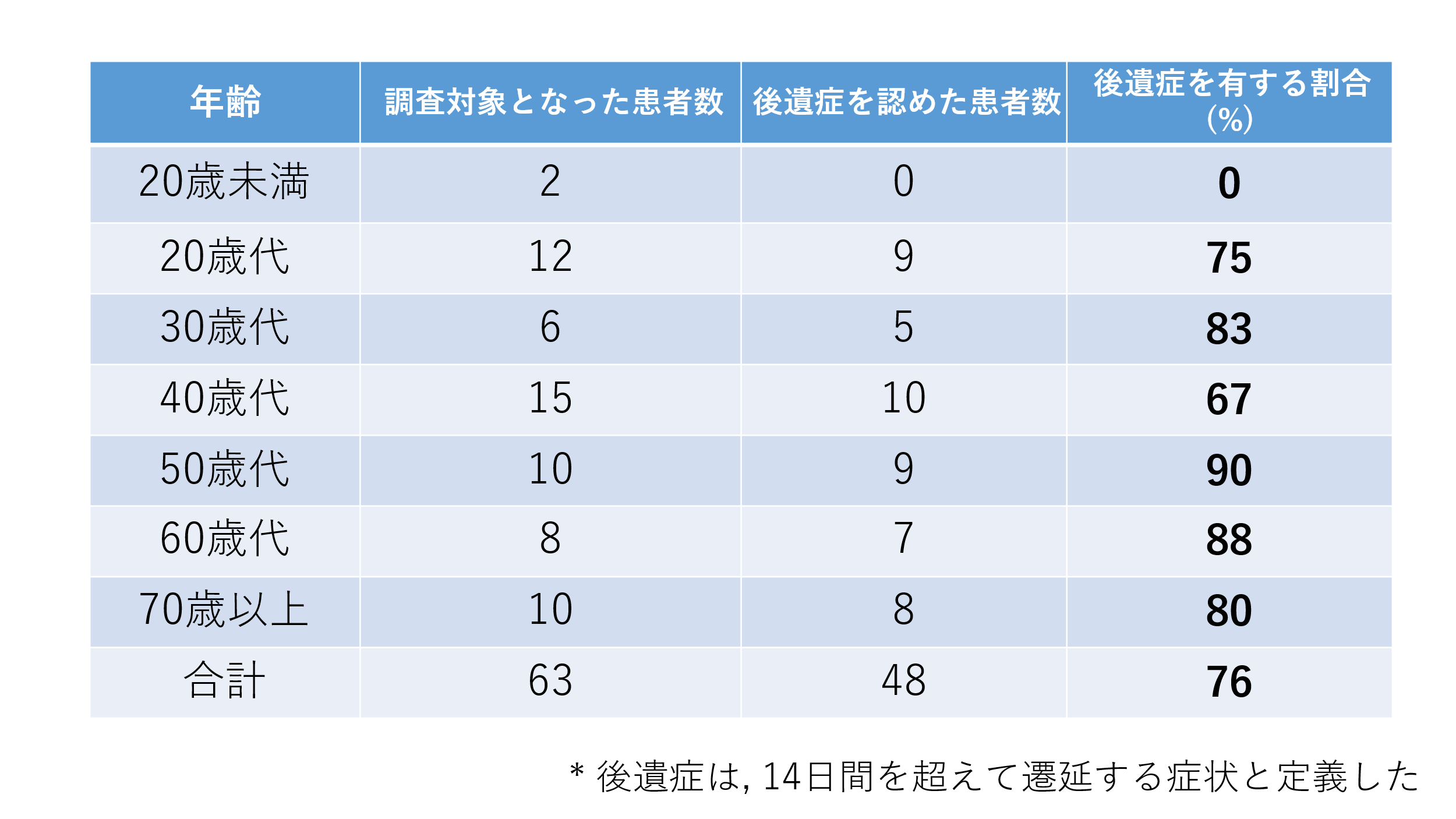 続く コロナ 下痢 コロナで不安。