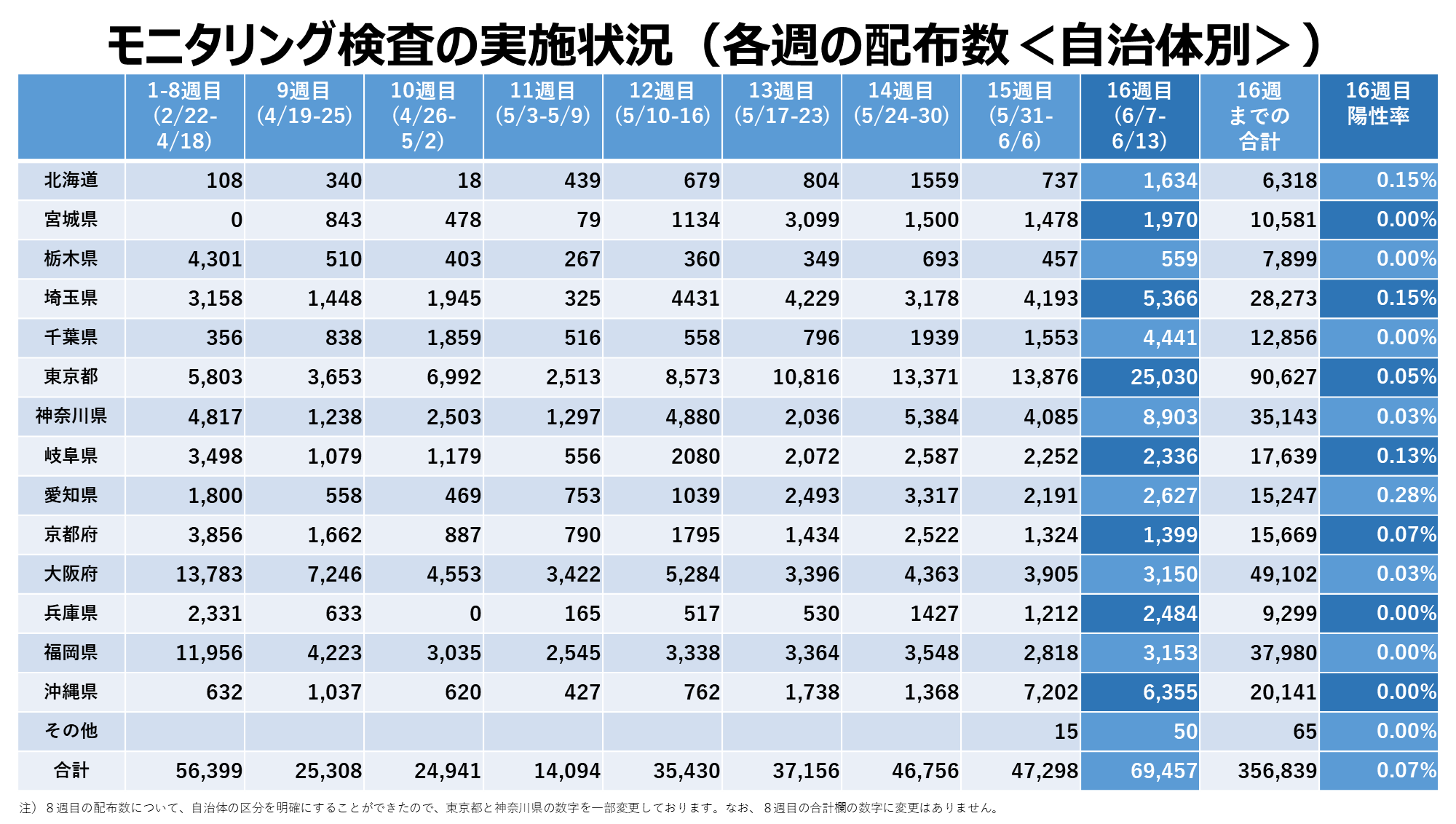 唾液pcrによる一般人口のcovid 19モニタリング検査の意義 Covid 19有識者会議