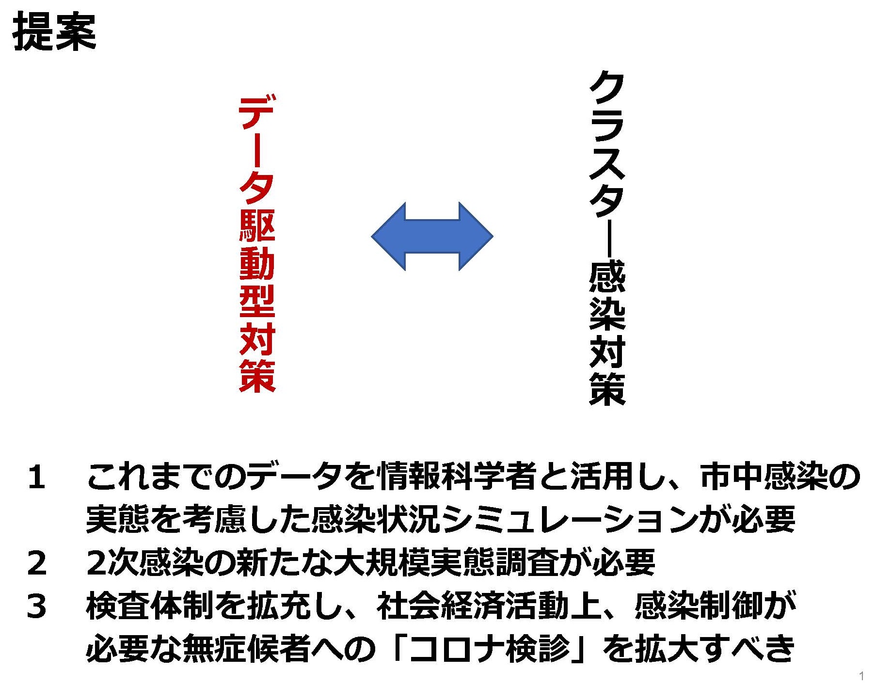 唾液pcrによる一般人口のcovid 19モニタリング検査の意義 Covid 19有識者会議