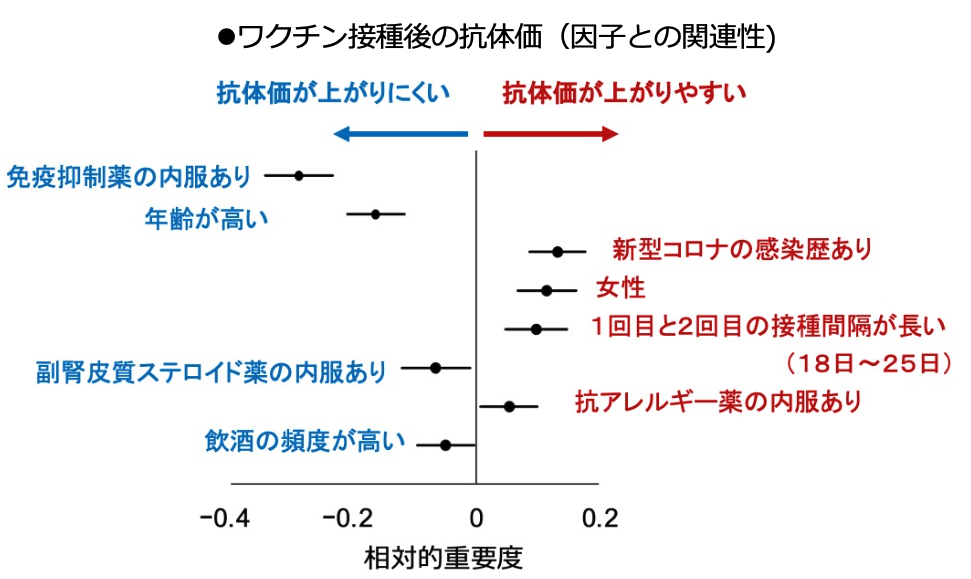 新型コロナワクチンの有効性と安全性の考察 Covid 19有識者会議