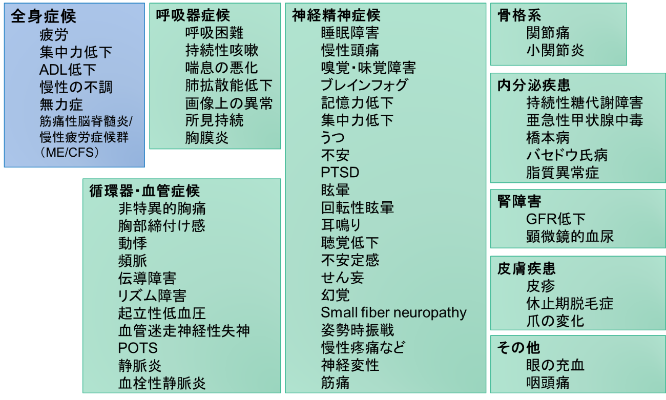 Covid 19の罹患後にみられる遷延する神経症候 いわゆるpasc Post Acute Sequelae Of Sars Cov 2 Covid 19有識者会議 Covid 19の罹患後にみられる遷延する神経症候 いわゆるpasc Post Acute Sequelae Of Sars Cov 2 Covid 19有識者会議