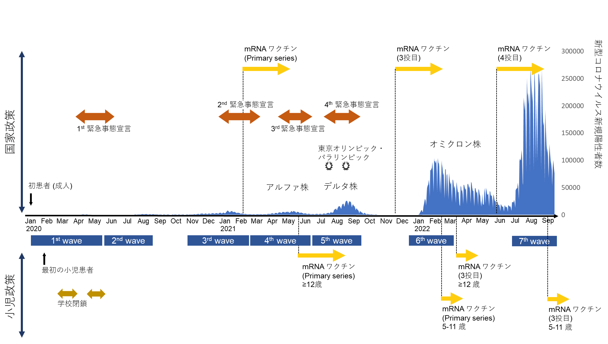 小児の新型コロナウイルス感染症 | COVID-19有識者会議